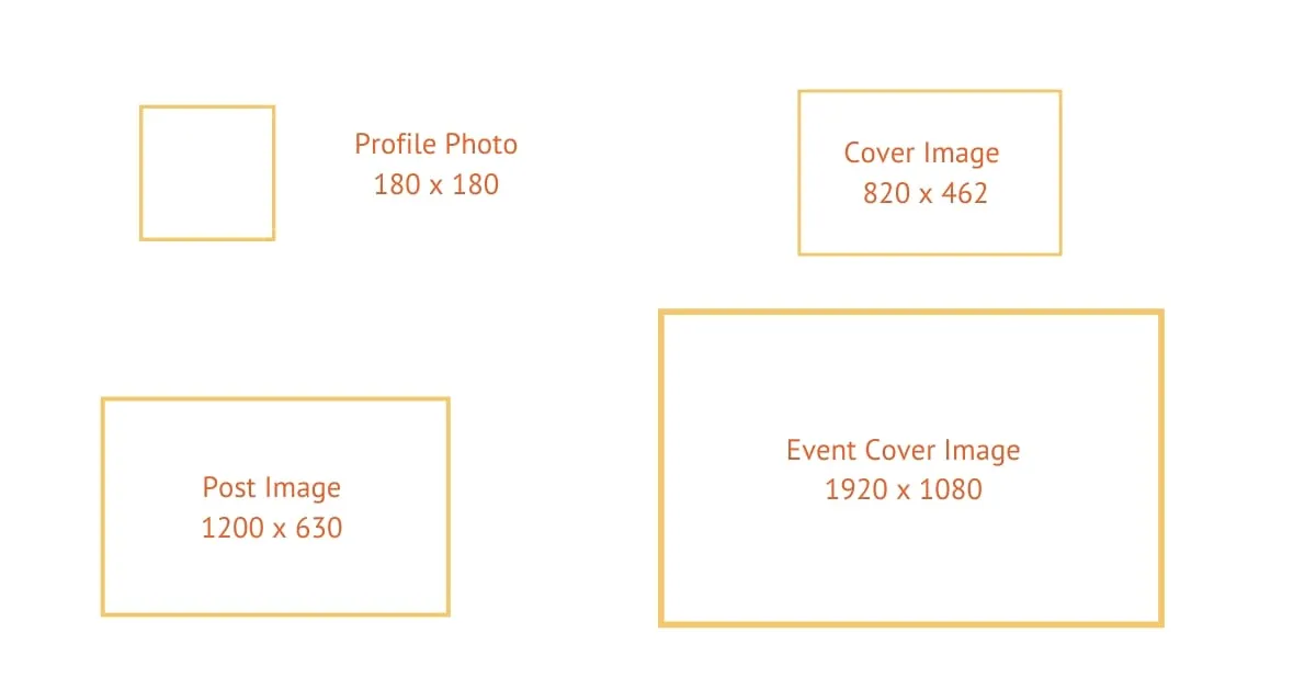 facebook sizes